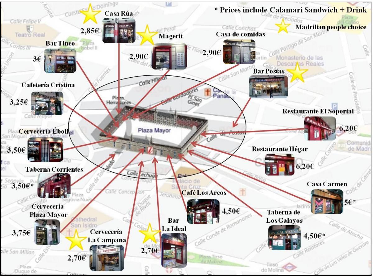 карта на Мадрид търговска улица