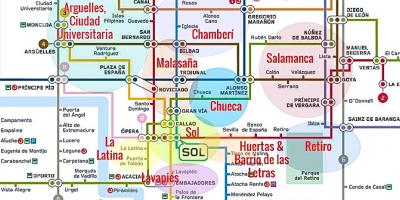 Картата Ла латина, Мадрид